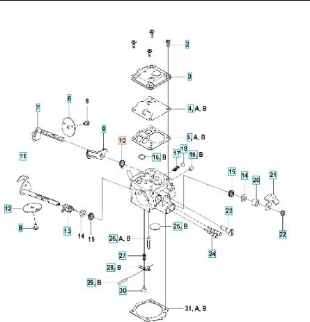 Kevät, nopea tyhjäkäynti