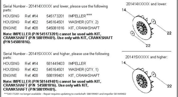 Juoksupyörä ja napa, pieni kuusio Bo