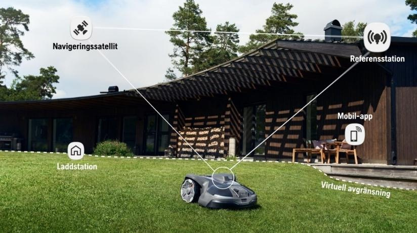 Husqvarna Automower® 430X Nera Start-paketit